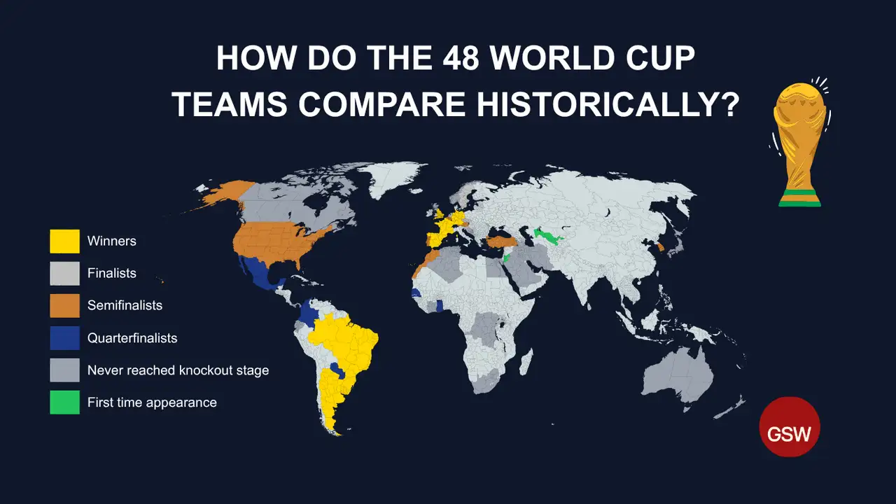 How Do the 48 World Cup Teams Compare Historically?