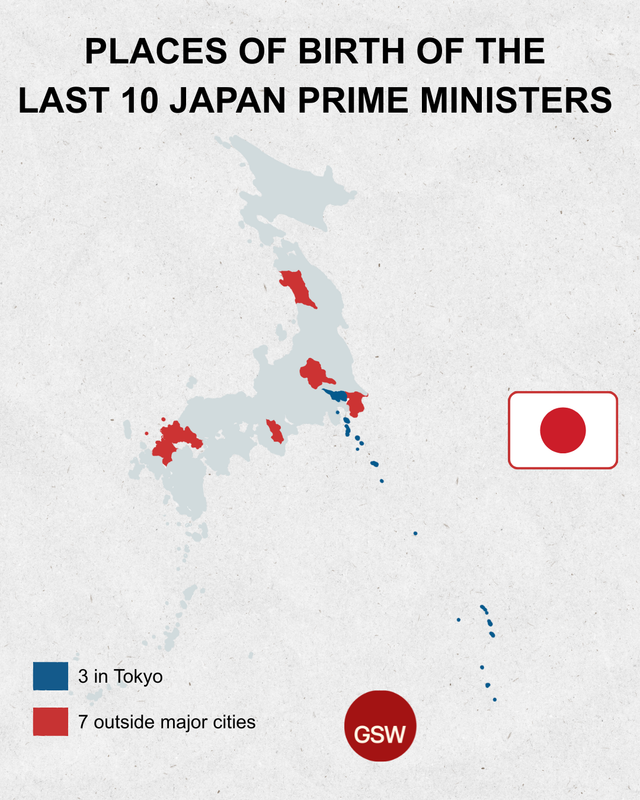 Places of birth of The last 10 Japan prime ministers