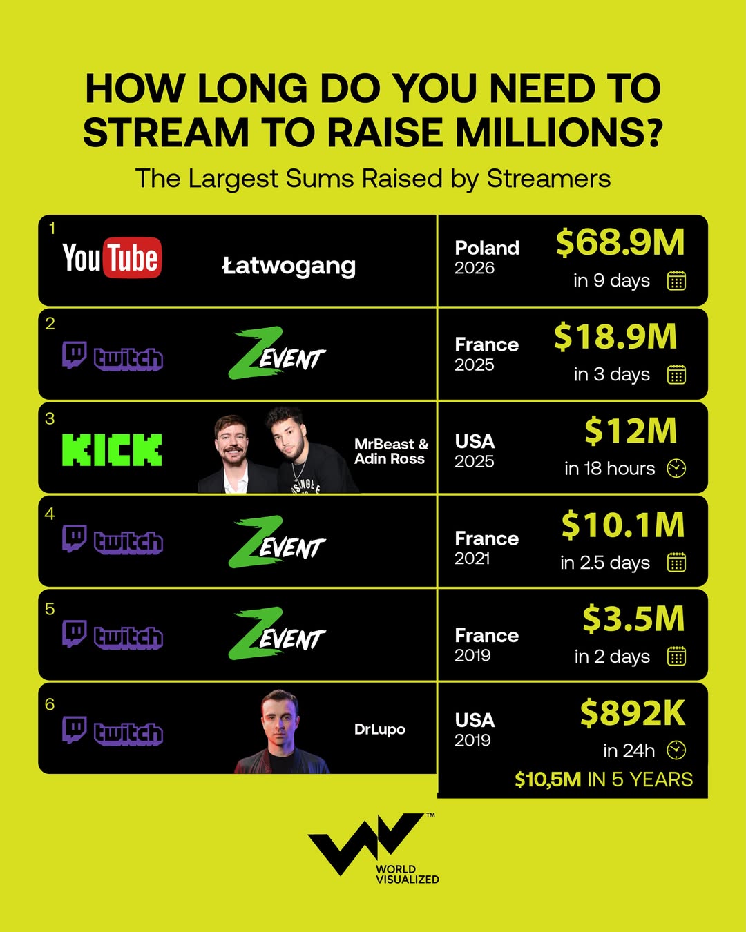 Streaming for Millions
