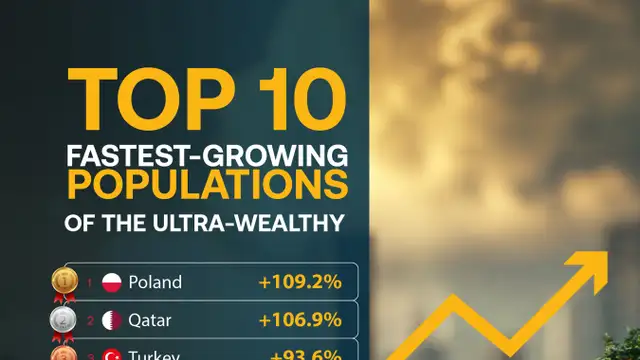 Poland's wealth boom leaves old money behind