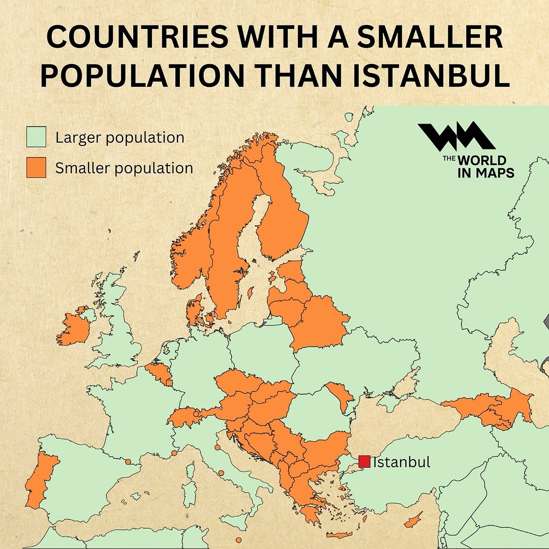 Istanbul, a city straddling two continents, is larger than many European countries in both population and land area. With over 15 million residents, it surpasses the population of countries like  Greece,  Portugal