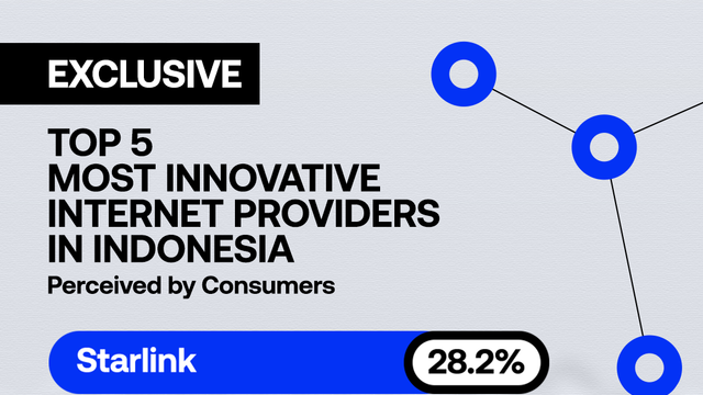 World Visualized Brand Survey - most innovative internet providers in Indonesia