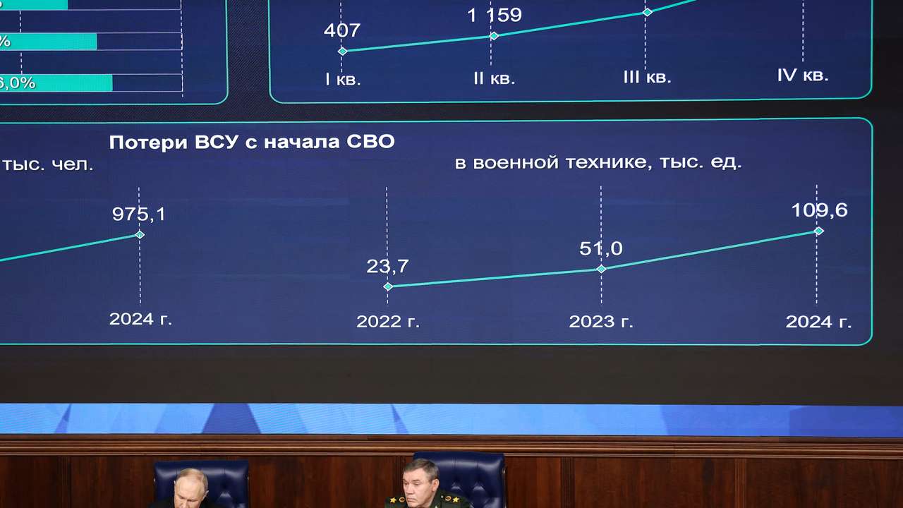 Russian President Vladimir Putin attends a meeting of the Defence Ministry Board in Moscow