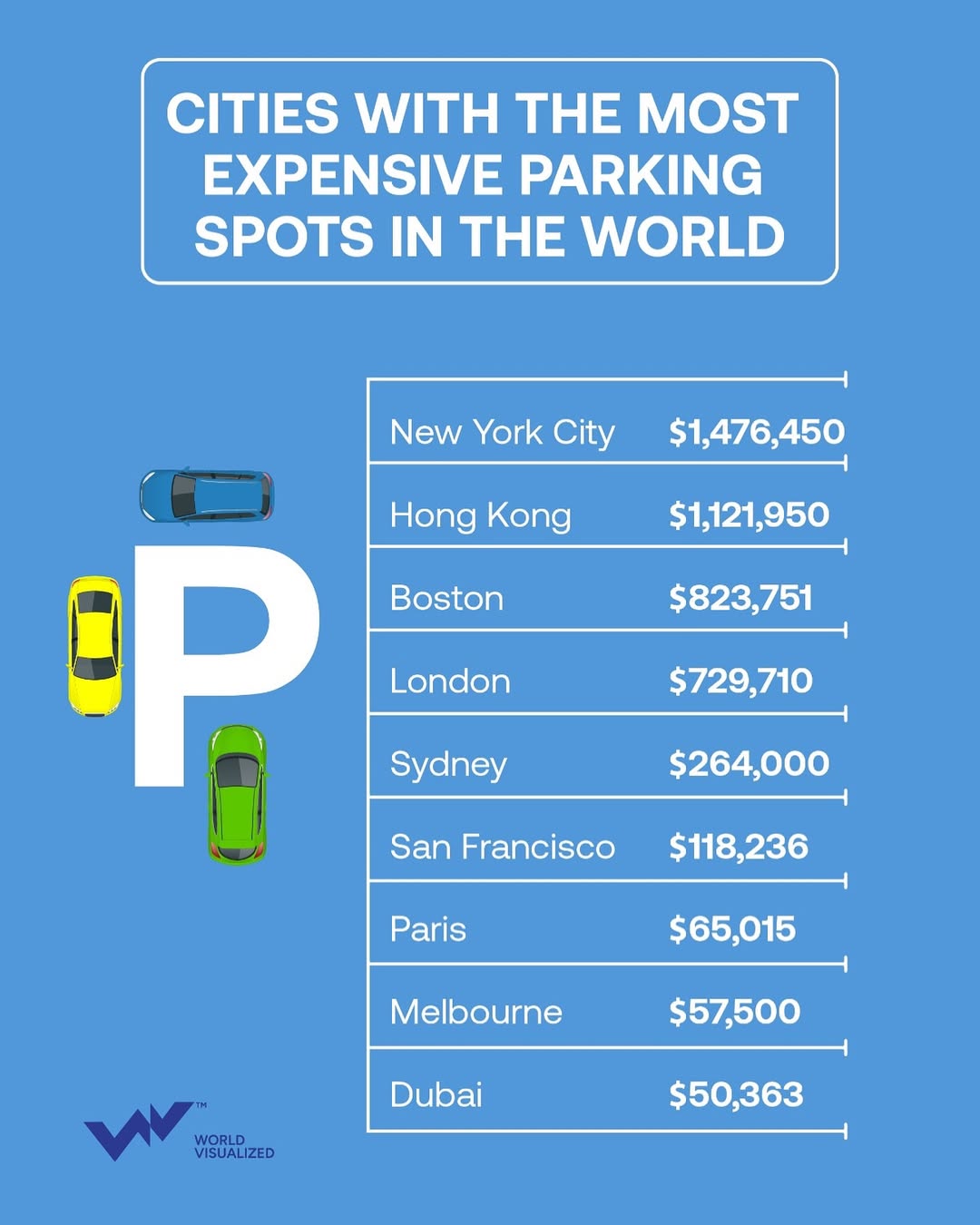 In the world’s densest urban markets, parking spaces have become alternative assets. From Hong K