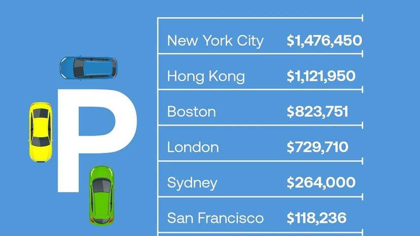 In the world’s densest urban markets, parking spaces have become alternative assets. From Hong K