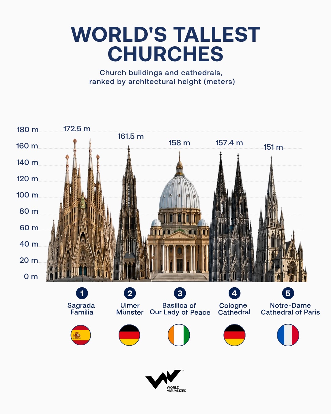 These are the world's tallest churches