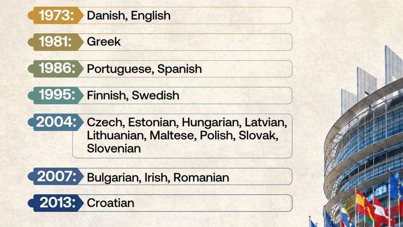 EU official languages