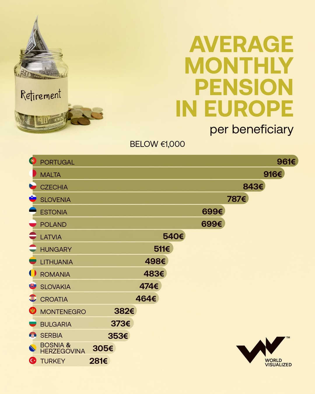 Europe’s pension divide