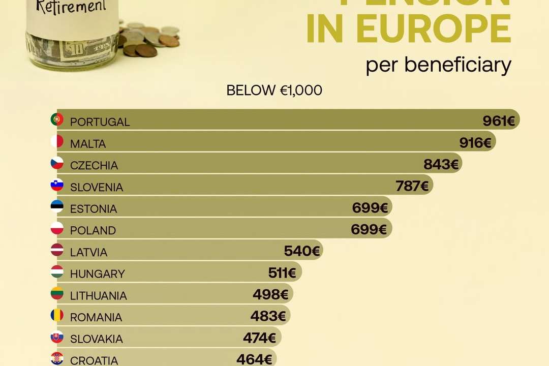 Europe’s pension divide