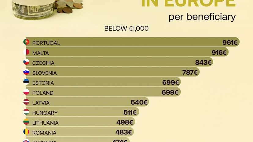 Europe’s pension divide