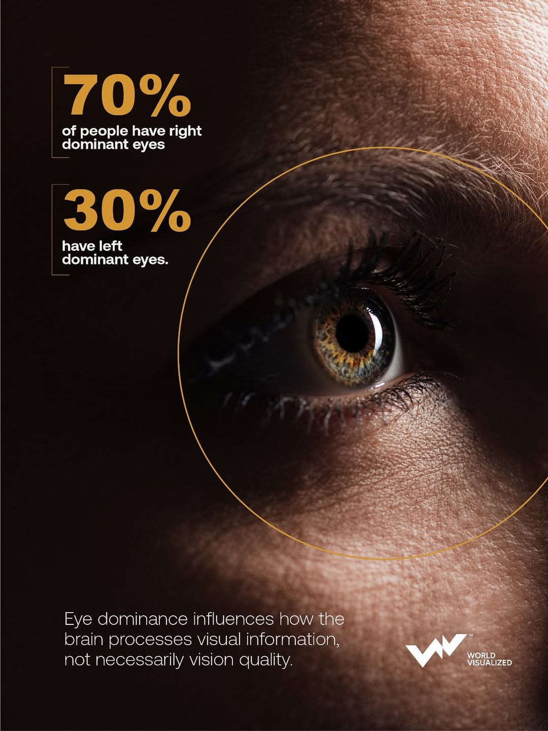 Is your right eye in charge? What 70% of people don’t realise about eye dominance
