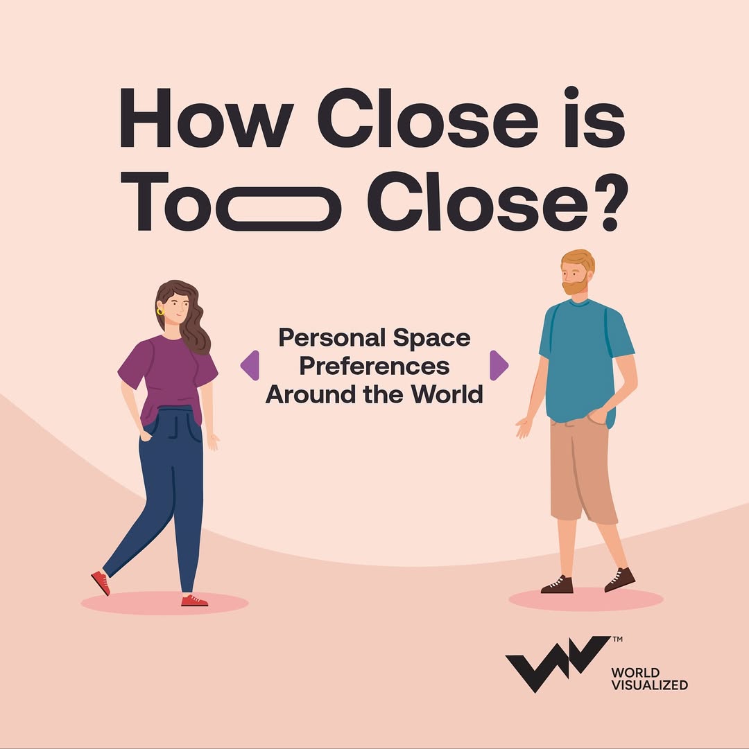 How close is too close? Global study reveals social interaction distances
