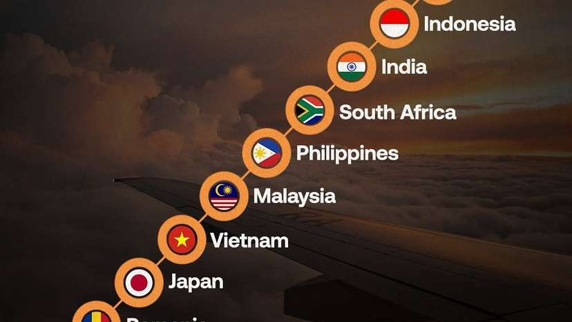 Looking to #travel without breaking the bank 2025 offers many affordable international destinations. A recent review of lodging, transportation, and currency exchange rates highlights top budget-friendly options.1