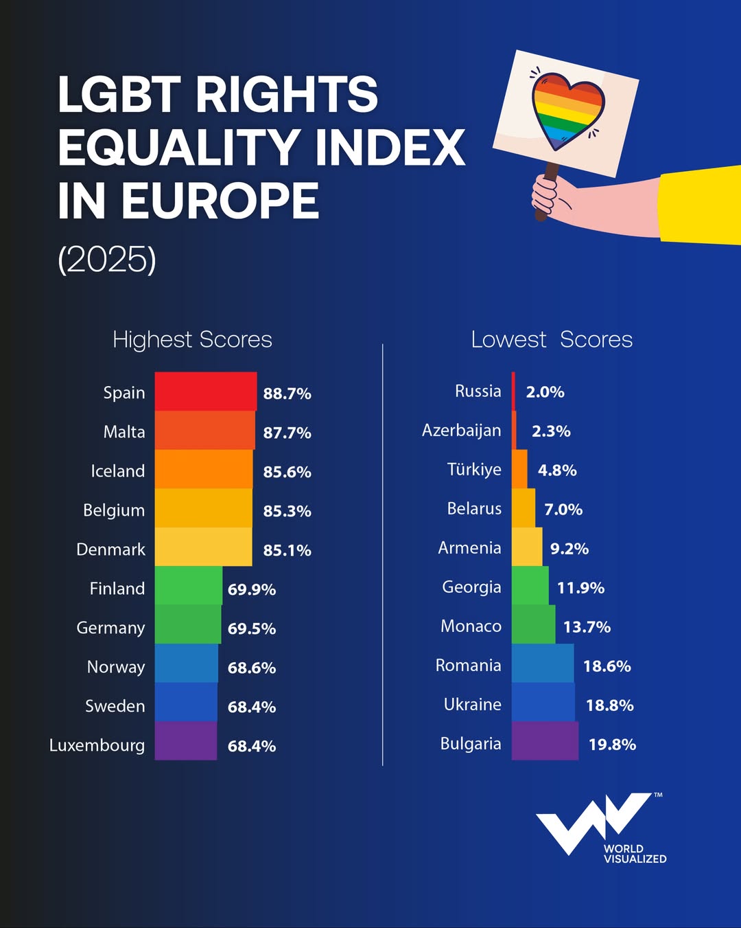 Europe’s LGBT rights ranking