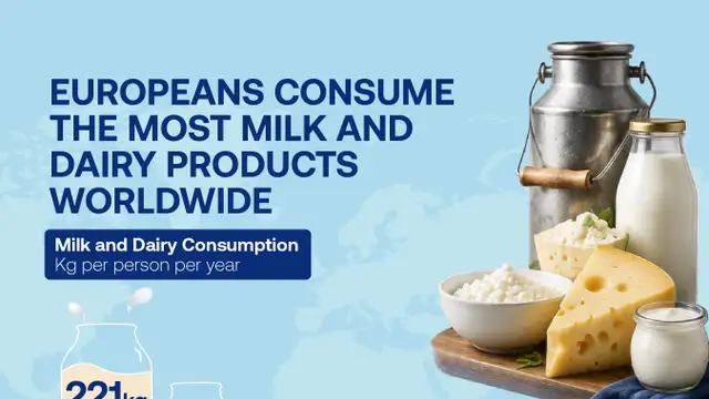 Europe leads world in milk and dairy consumption at 221 kg per person