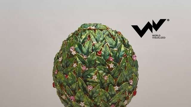 In 1885, Tsar Alexander III commissioned Peter Carl Fabergé to craft a unique Easter gift for his wife, sparking a legacy of intricate artistry that endures today. These Fabergé Eggs, produced primarily betwee (6)