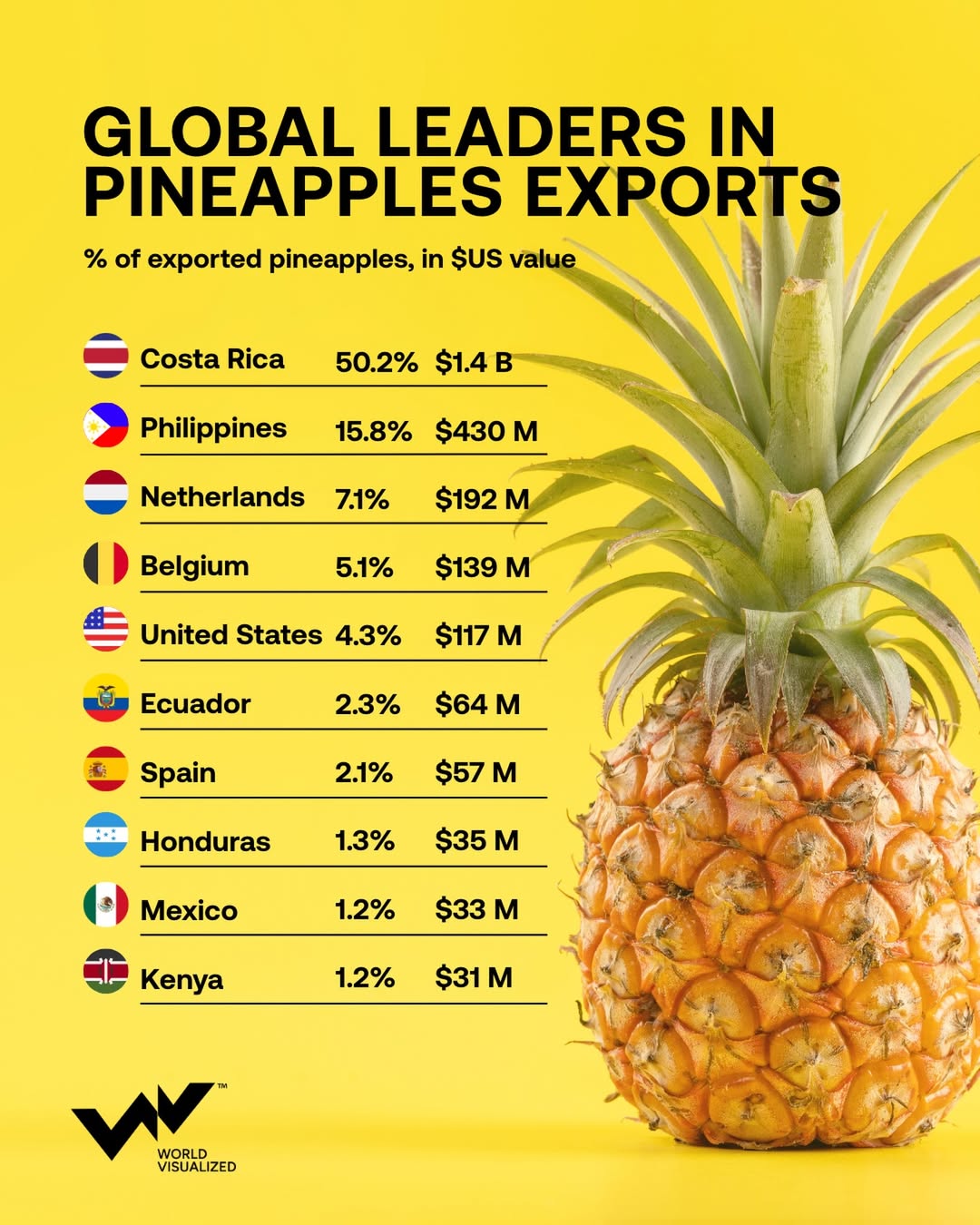 Who really runs the global pineapple trade?