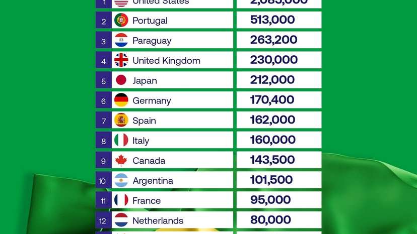 Global spread of Brazilians highlights economic pressures and migration trends