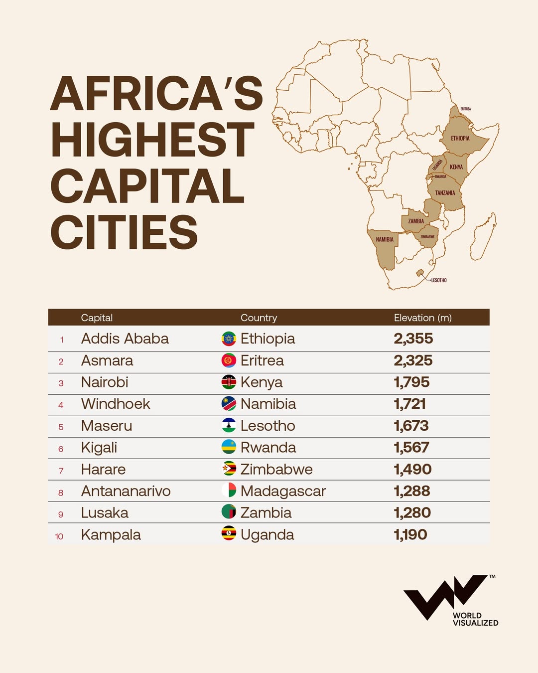 Africa’s highest capitals: How altitude shapes life from Addis Ababa to Kampala