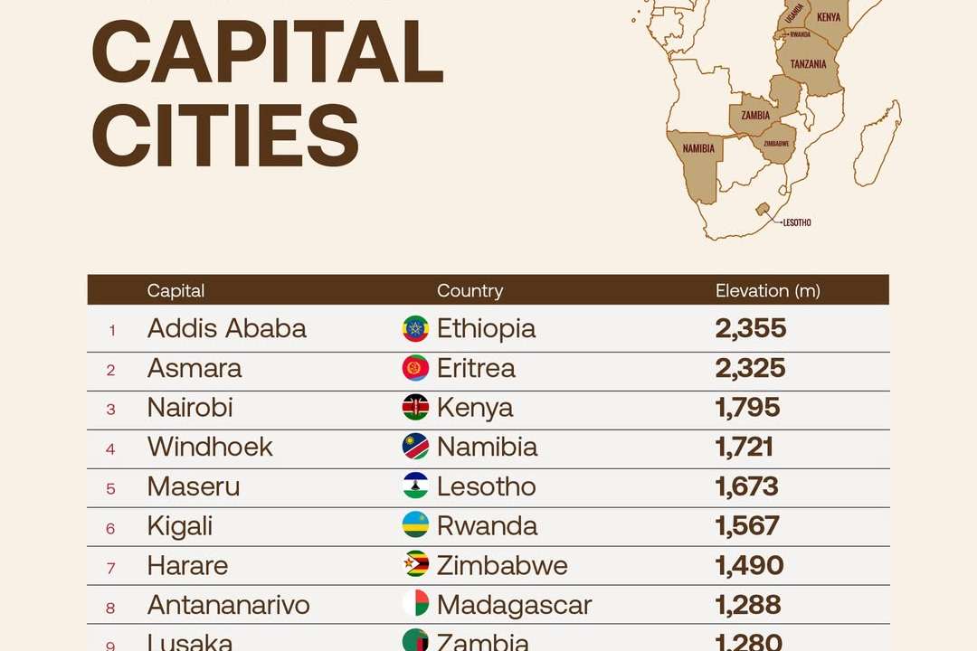 Africa’s highest capitals: How altitude shapes life from Addis Ababa to Kampala
