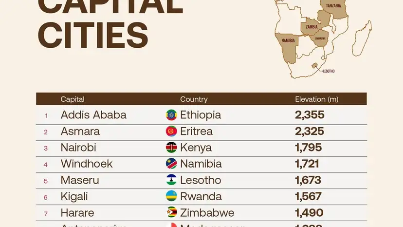Africa’s highest capitals: How altitude shapes life from Addis Ababa to Kampala