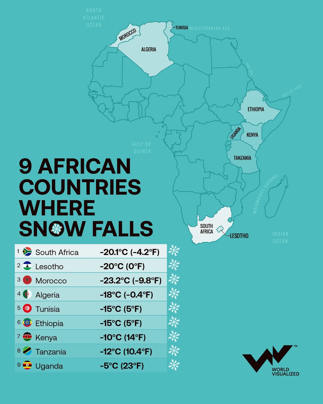 Snow in Africa? Nine countries where winter bites