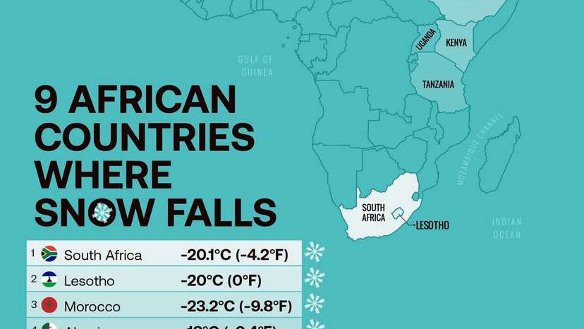 Snow in Africa? Nine countries where winter bites