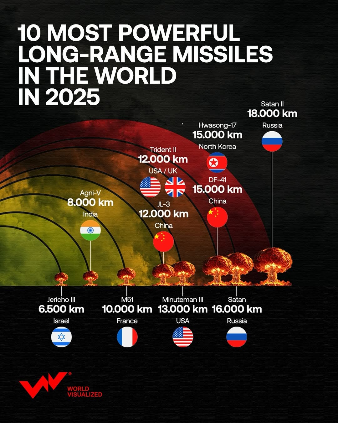 As military confrontations intensify across regions, from the April 2025 India-Pakistan standoff to the ongoing Israel-Iran conflict, strategic missile systems have re-emerged as central instruments of national defence and geopolitical sign