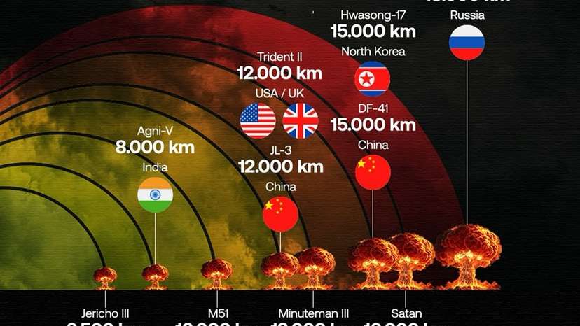 As military confrontations intensify across regions, from the April 2025 India-Pakistan standoff to the ongoing Israel-Iran conflict, strategic missile systems have re-emerged as central instruments of national defence and geopolitical sign