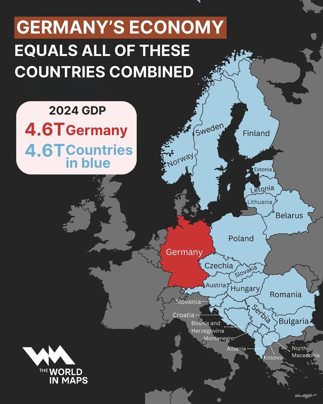 Germany’s 2024 GDP of $4.6 trillion is equal to the combined economies of more than 20 European 