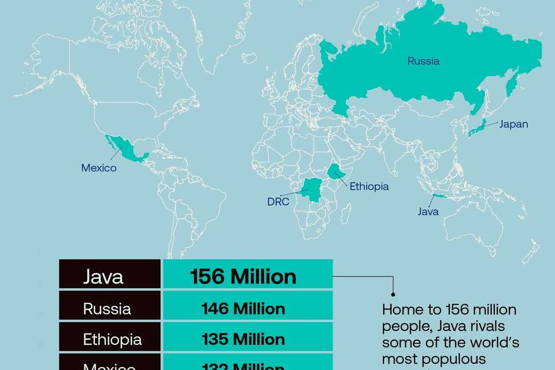 Java island outnumbers major nations