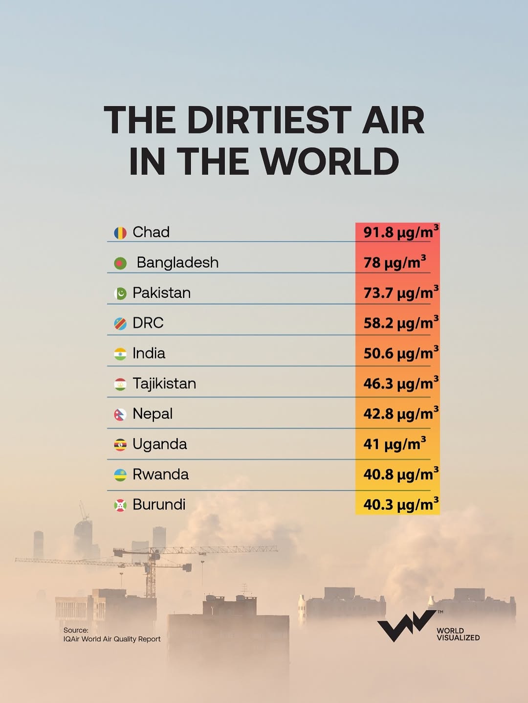 Oceania stands as the global benchmark for clean air, home to nations that consistently meet the (1)