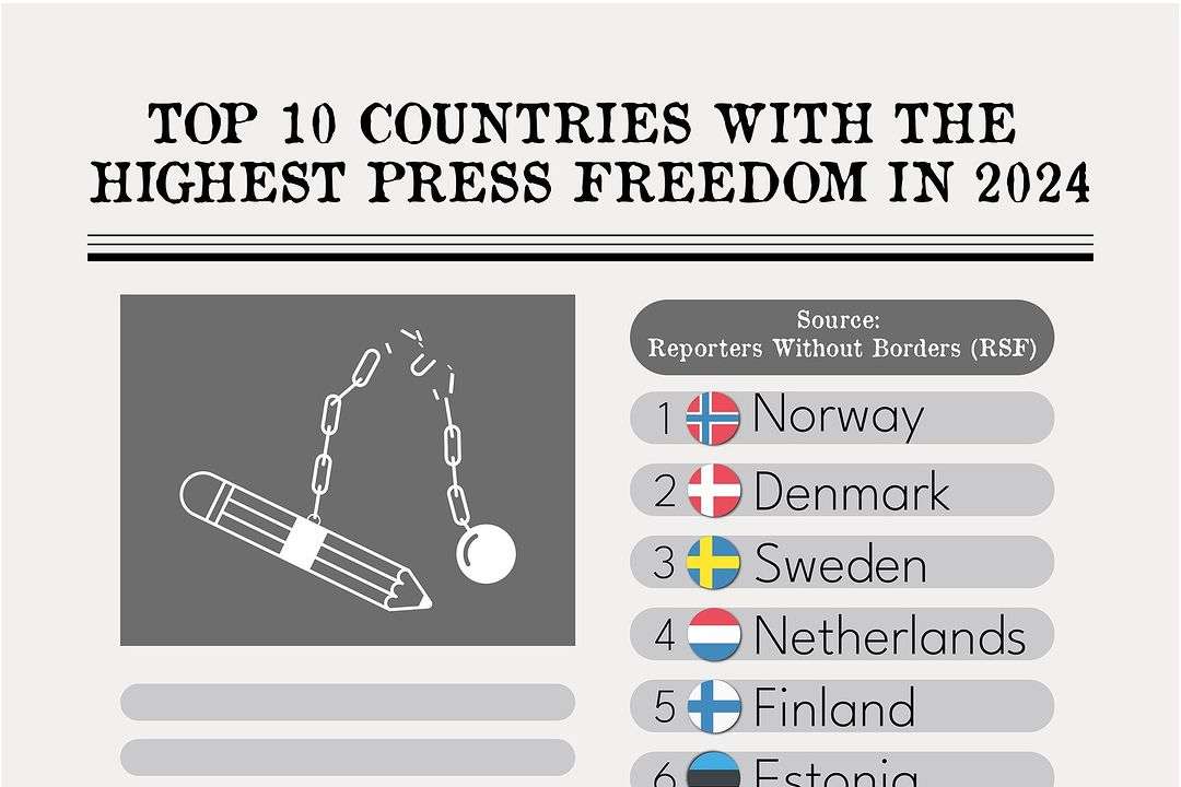 The 2024 World Press Freedom Index, published by Reporters Without Borders, provides a compelling look into the state of journalism across 180 countries. The Index, based on key metrics such as media independence,