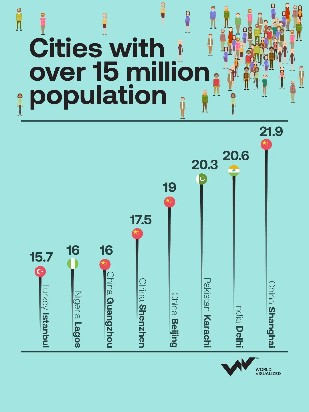 The world is undergoing an unprecedented urban transformation, and more people now live in #cit (1)