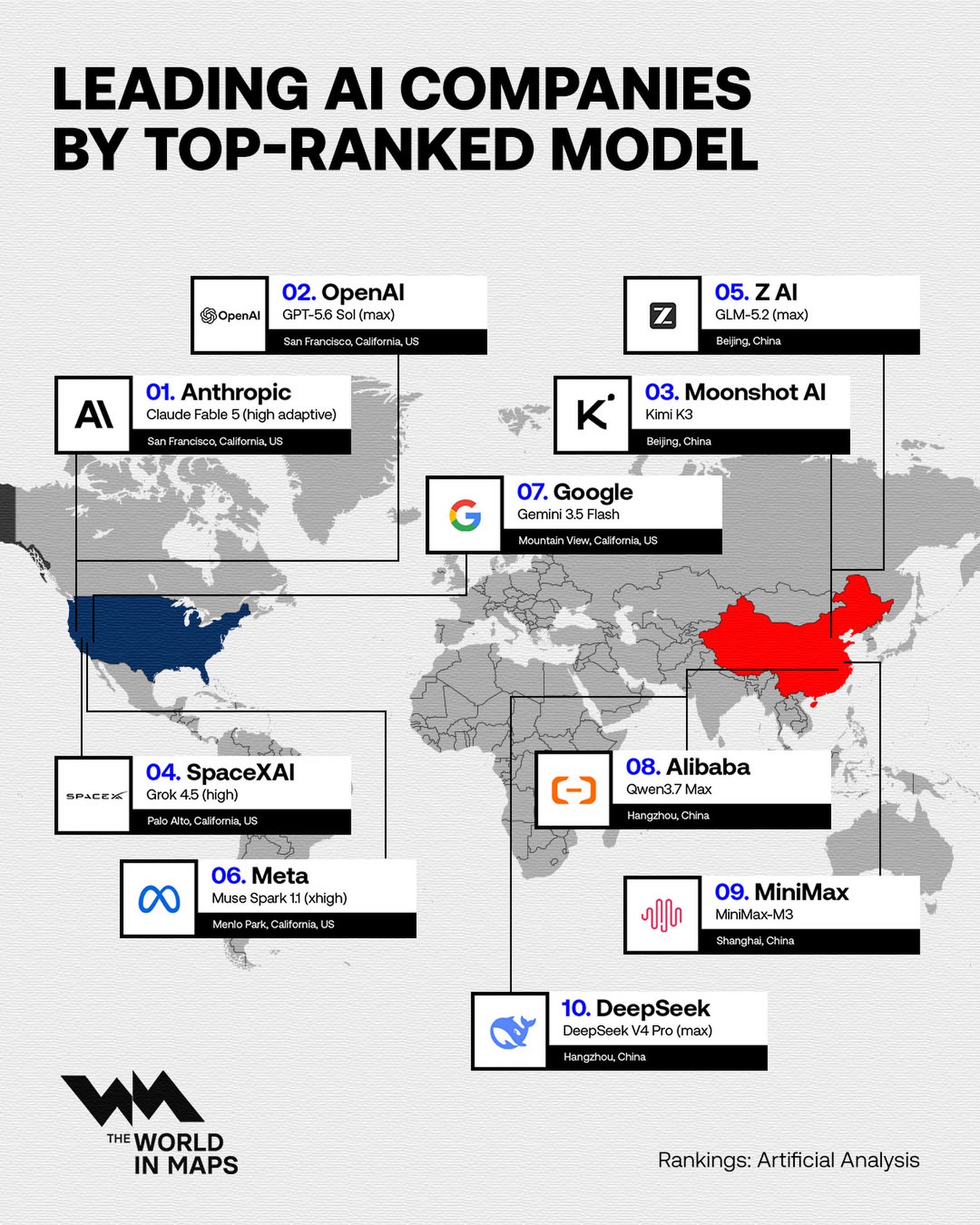 AI rankings