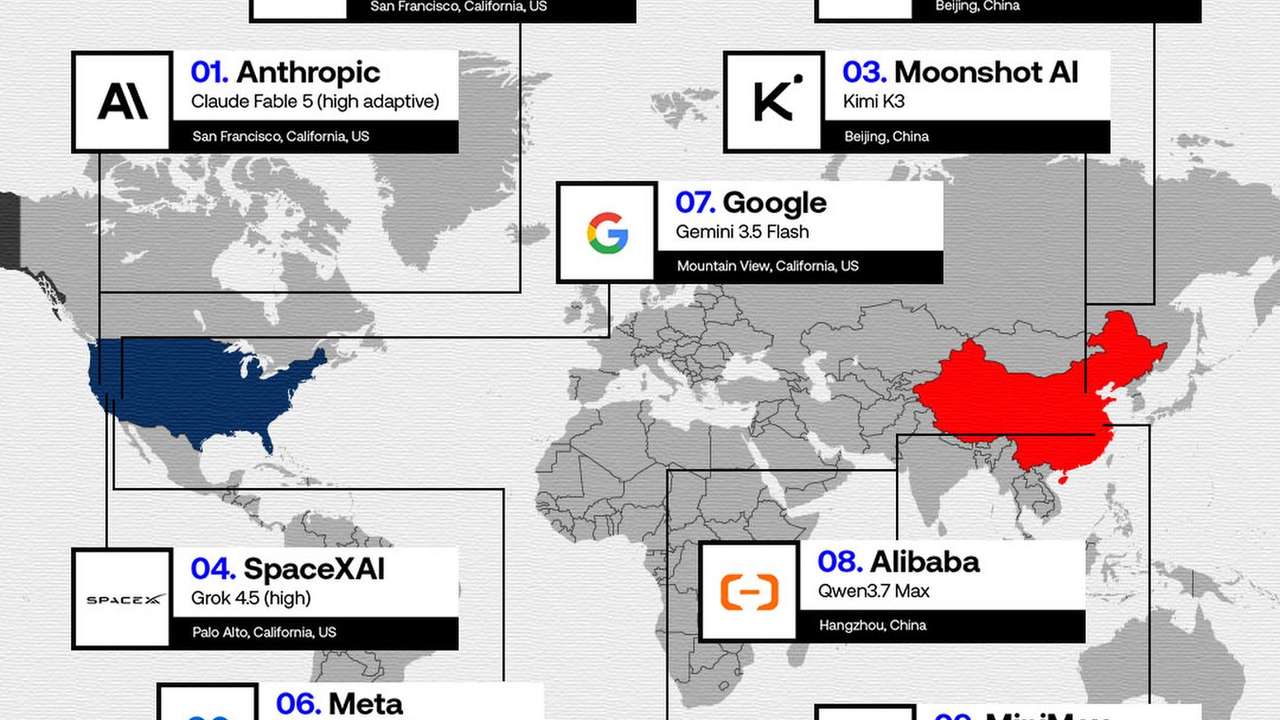 Top AI companies