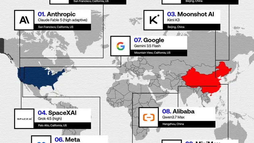 AI rankings