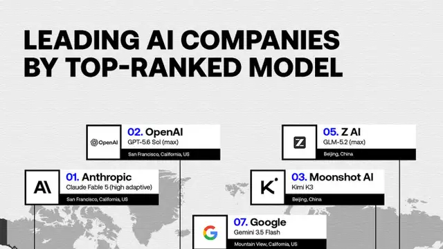 Top AI companies