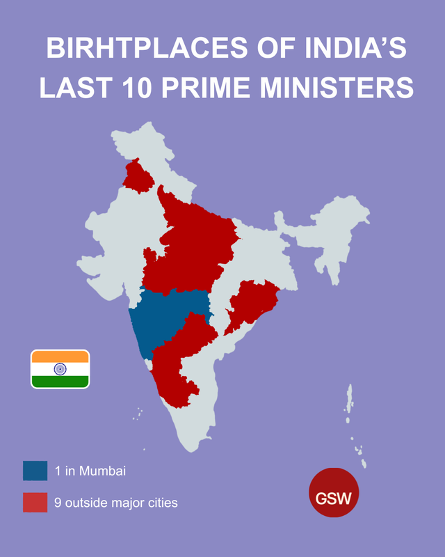 Birhtplaces of India’s last 10 prime ministers