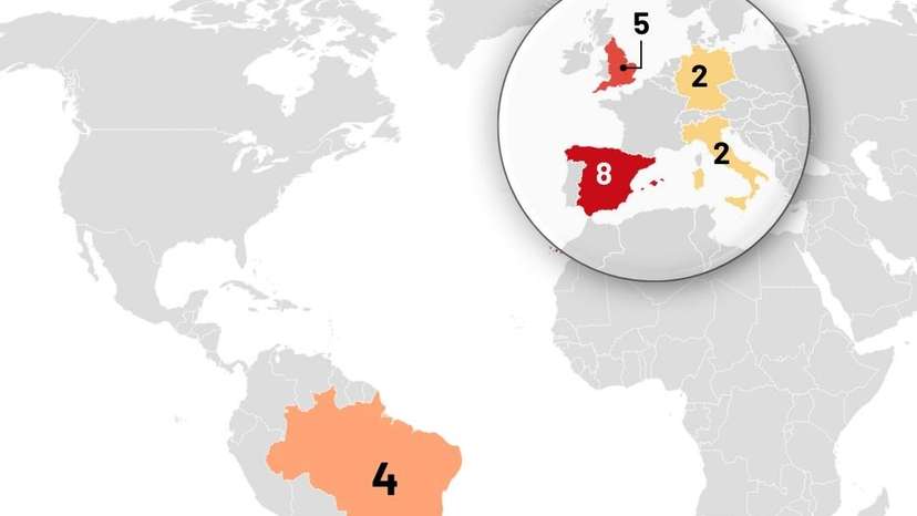 Countries that have won the FIFA Club World Cup