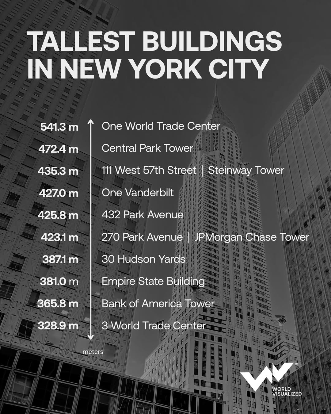 New York’s skyline is a global icon, defined by towers that blend architectural ambition with cu