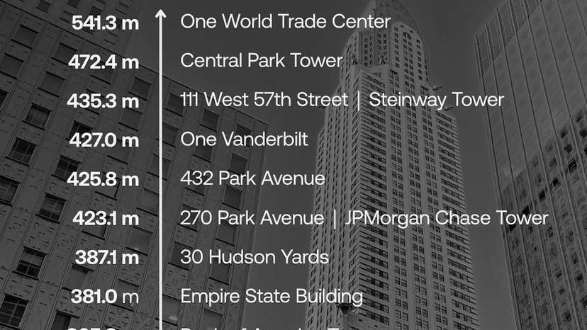 New York’s skyline is a global icon, defined by towers that blend architectural ambition with cu