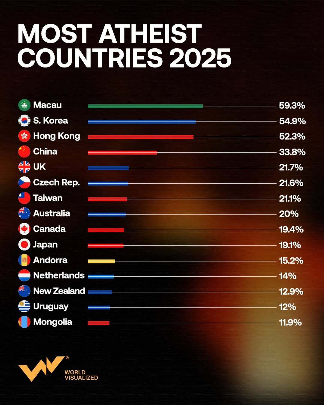 The world's least religious