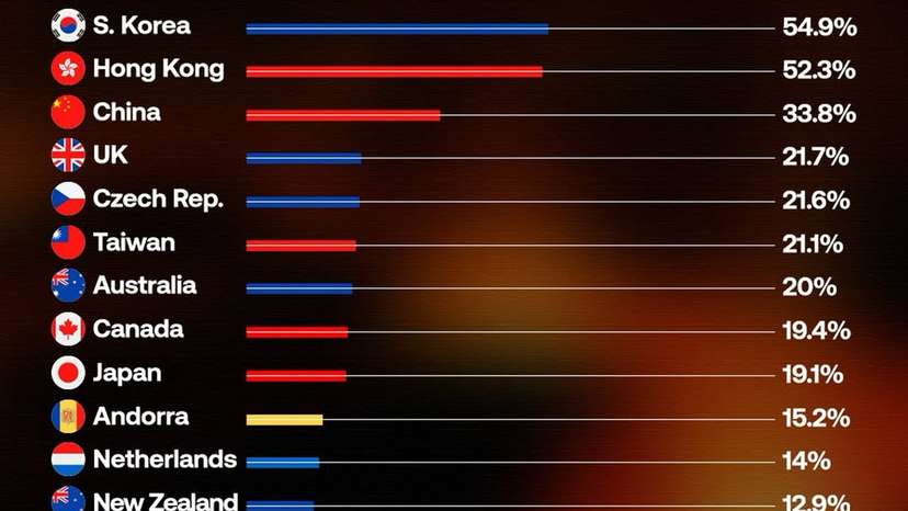 The world's least religious