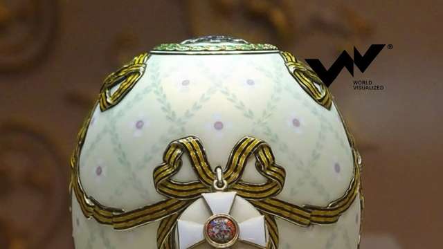 In 1885, Tsar Alexander III commissioned Peter Carl Fabergé to craft a unique Easter gift for his wife, sparking a legacy of intricate artistry that endures today. These Fabergé Eggs, produced primarily betwee (3)