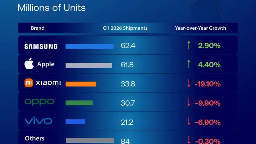 Who won the smartphone race in early 2026?