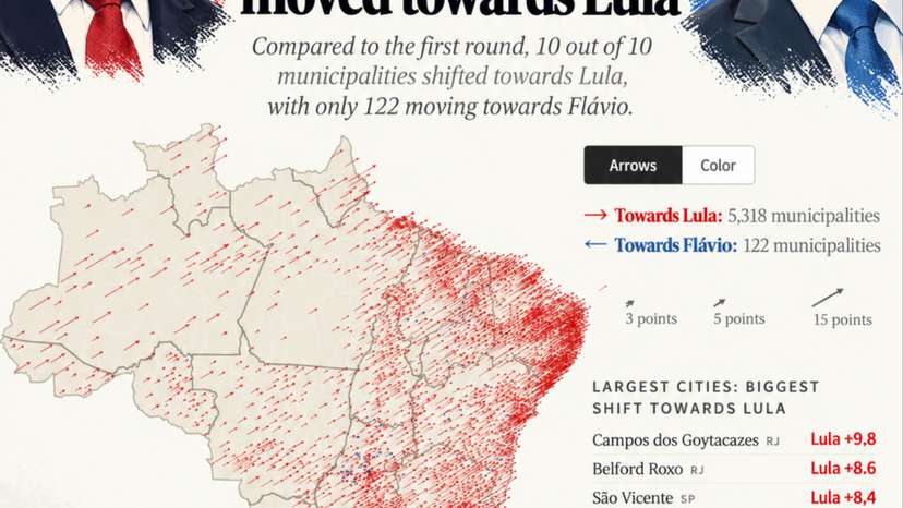 Brazil election 2026: Lula gains ground across nearly all municipalities in runoff victory