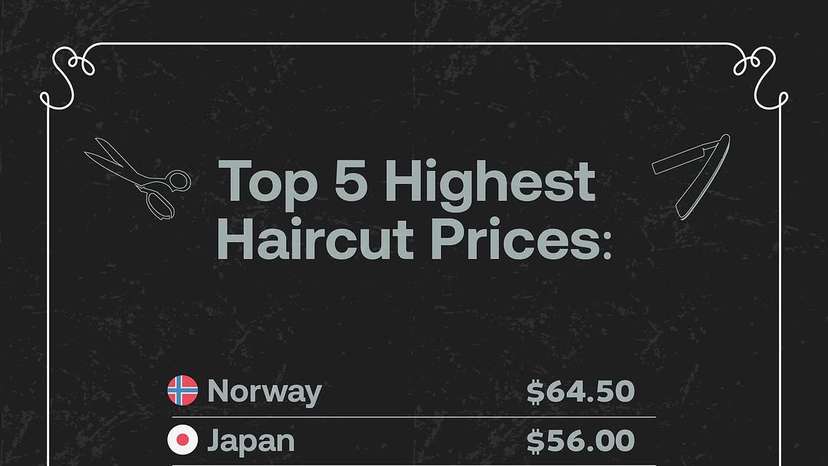 How much is a haircut in your country?