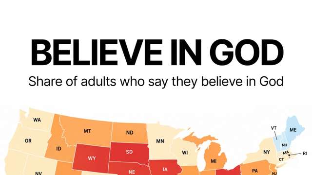Belief in God remains highest in the US South and lowest in the Northeast