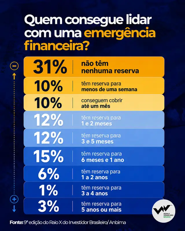 info-emergencia-financeira-2